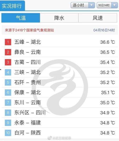 武汉天气最新爆料,最新爆料揭示未来一周天气走势!”
