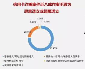 爆料金融诈骗案例最新,投资者警惕!