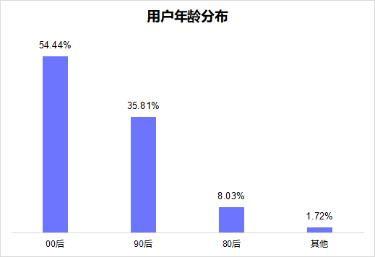 阿荣数据最新爆料,揭秘行业内幕,带你走进真实数据世界