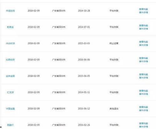 网贷最新爆料名单,揭秘行业乱象,风险警示再升级