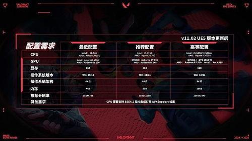 无畏契约最新更改爆料了吗,全新内容即将上线!